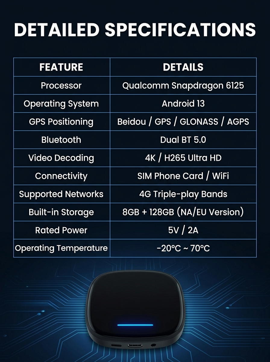 Audi AI Box 5